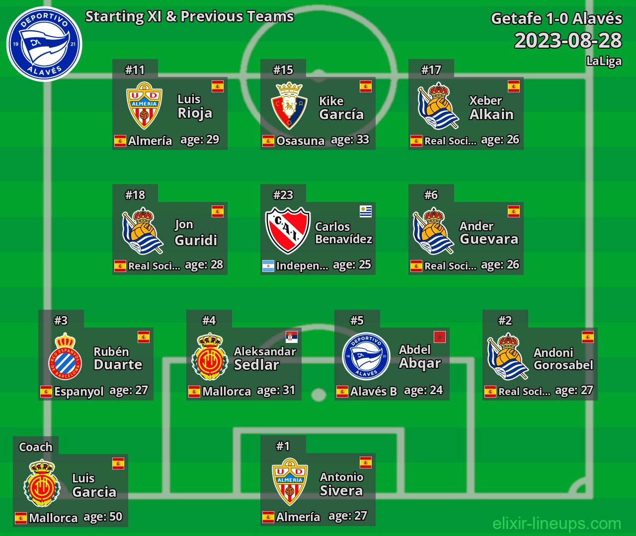Alavés Starting XI & Previous Teams 2023-08-28