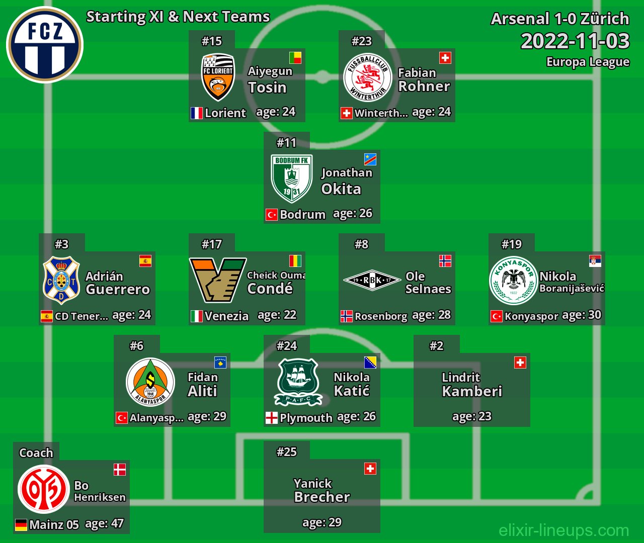 Zürich Starting XI & Next Teams 2022-11-03