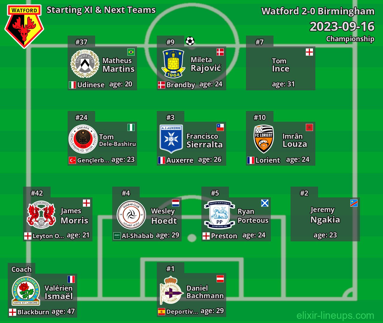 Watford Starting XI & Next Teams 2023-09-16