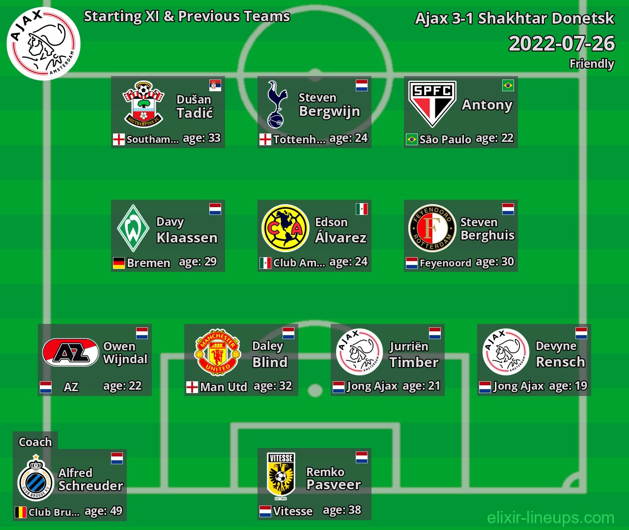 Ajax Starting XI & Previous Teams 2022-07-26