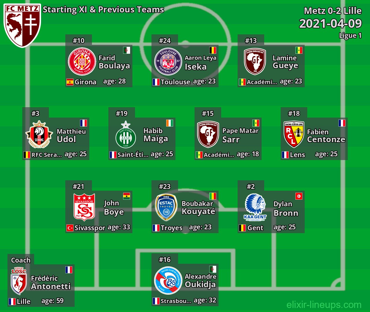 Metz Starting XI & Previous Teams 2021-04-09