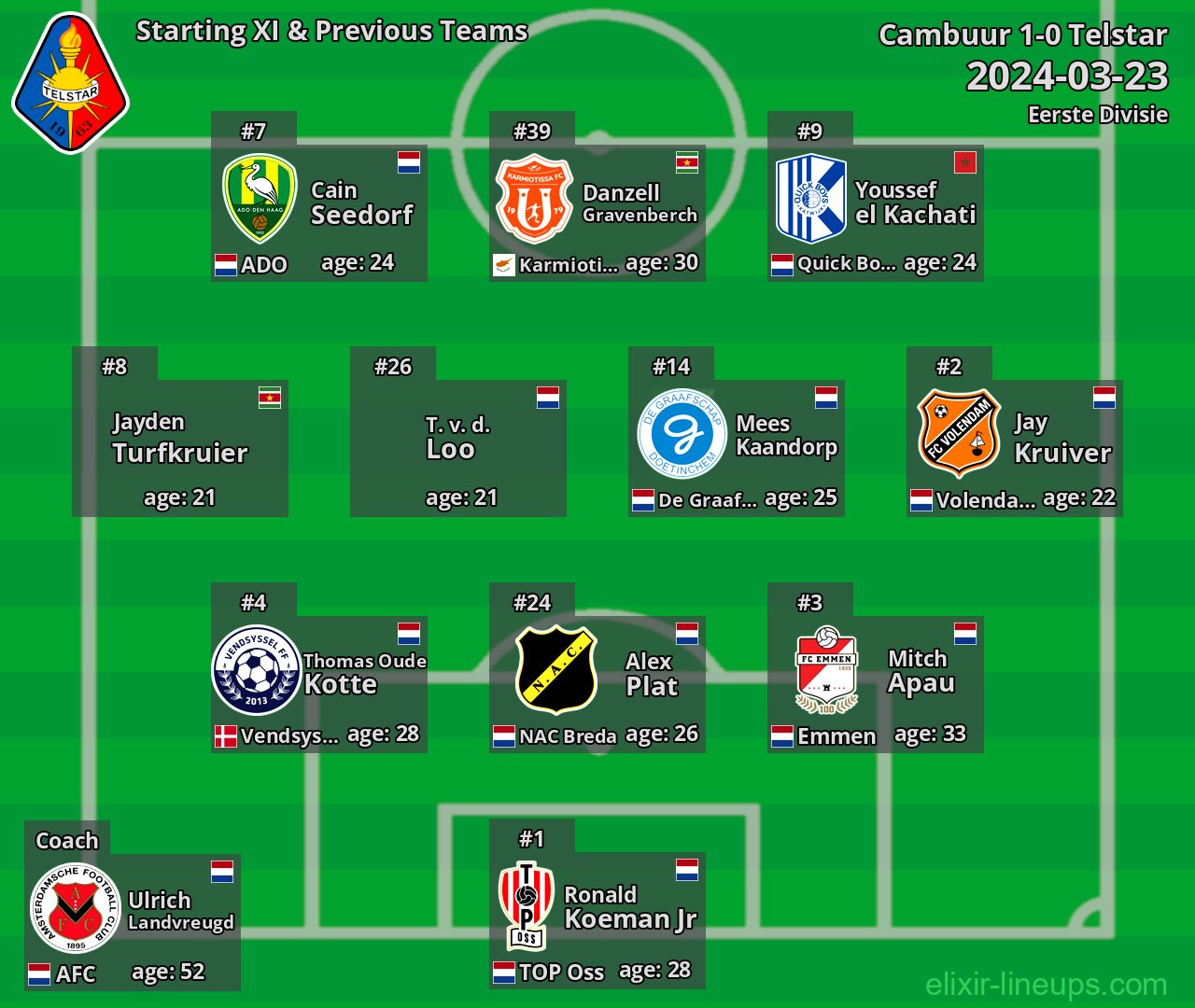 Telstar Starting XI & Previous Teams 2024-03-23