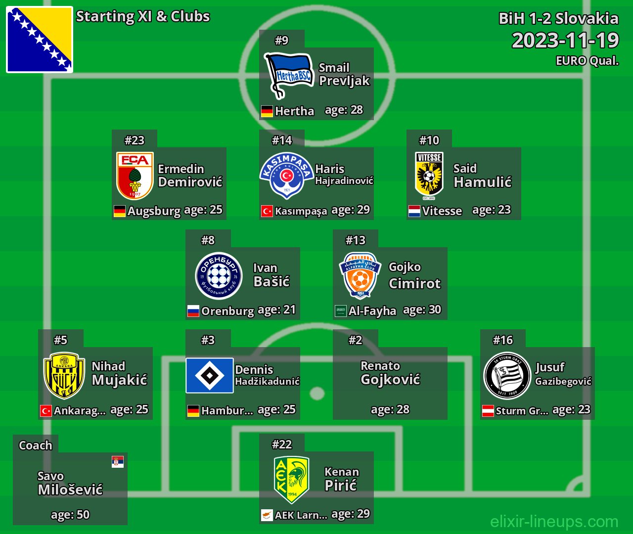 BiH Starting XI 2023-11-19
