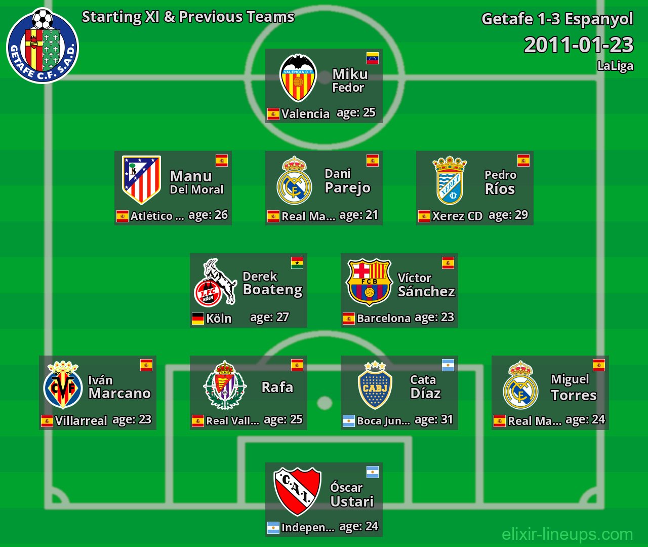 Getafe Starting XI & Previous Teams 2011-01-23