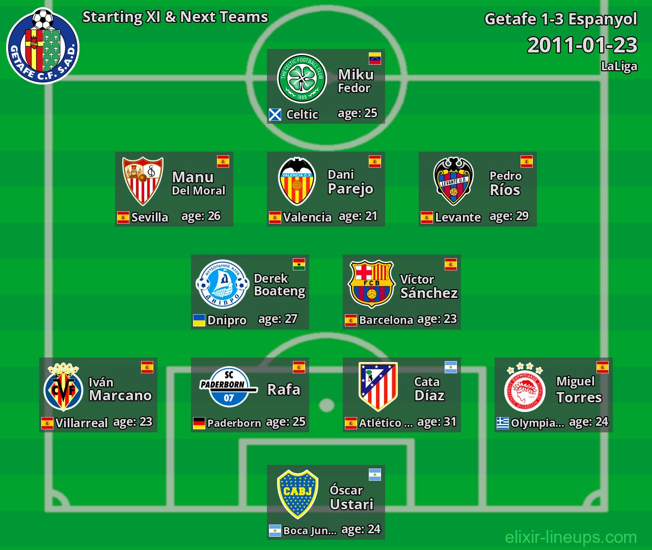 Getafe Starting XI & Next Teams 2011-01-23