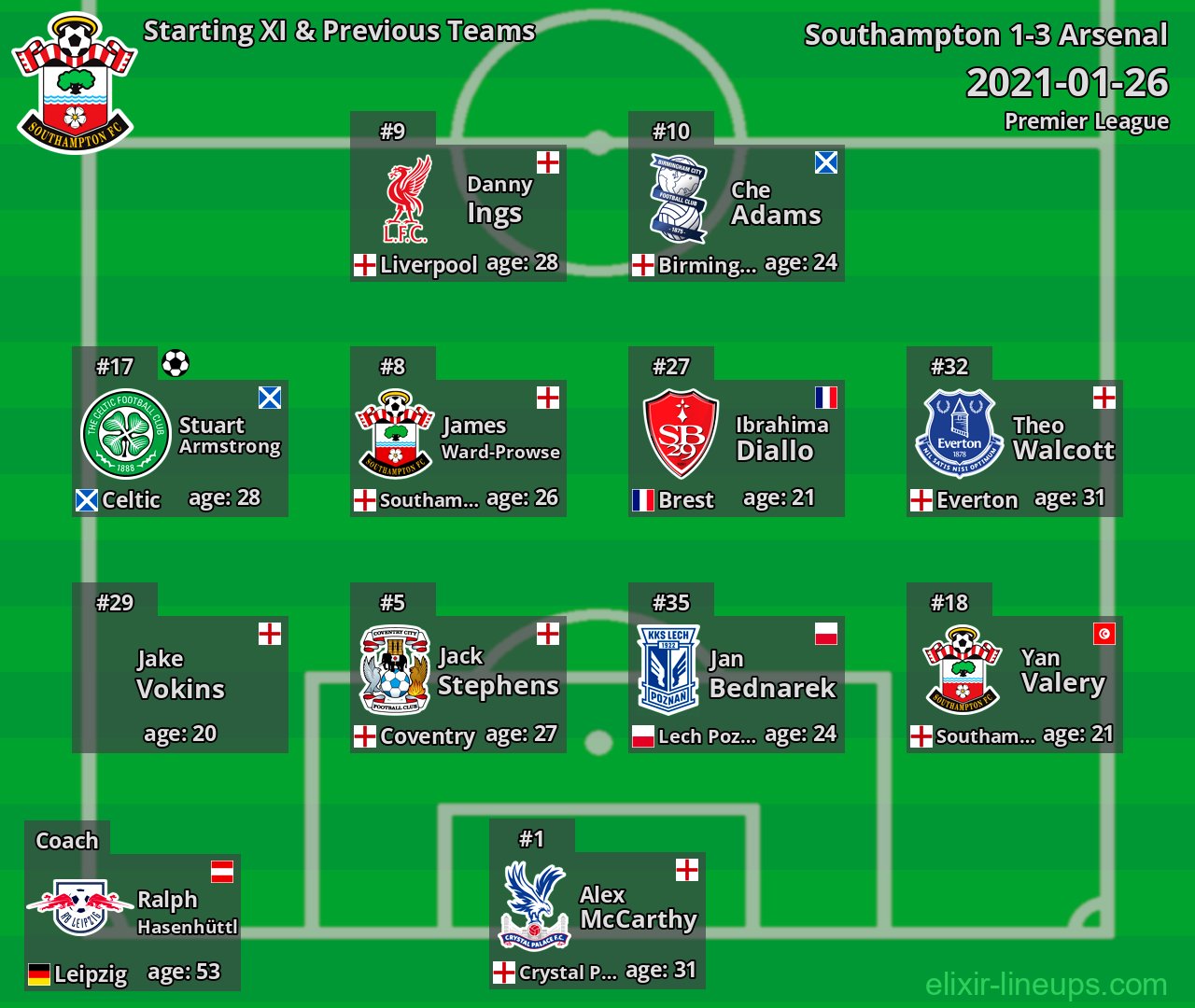 Southampton Starting XI & Previous Teams 2021-01-26