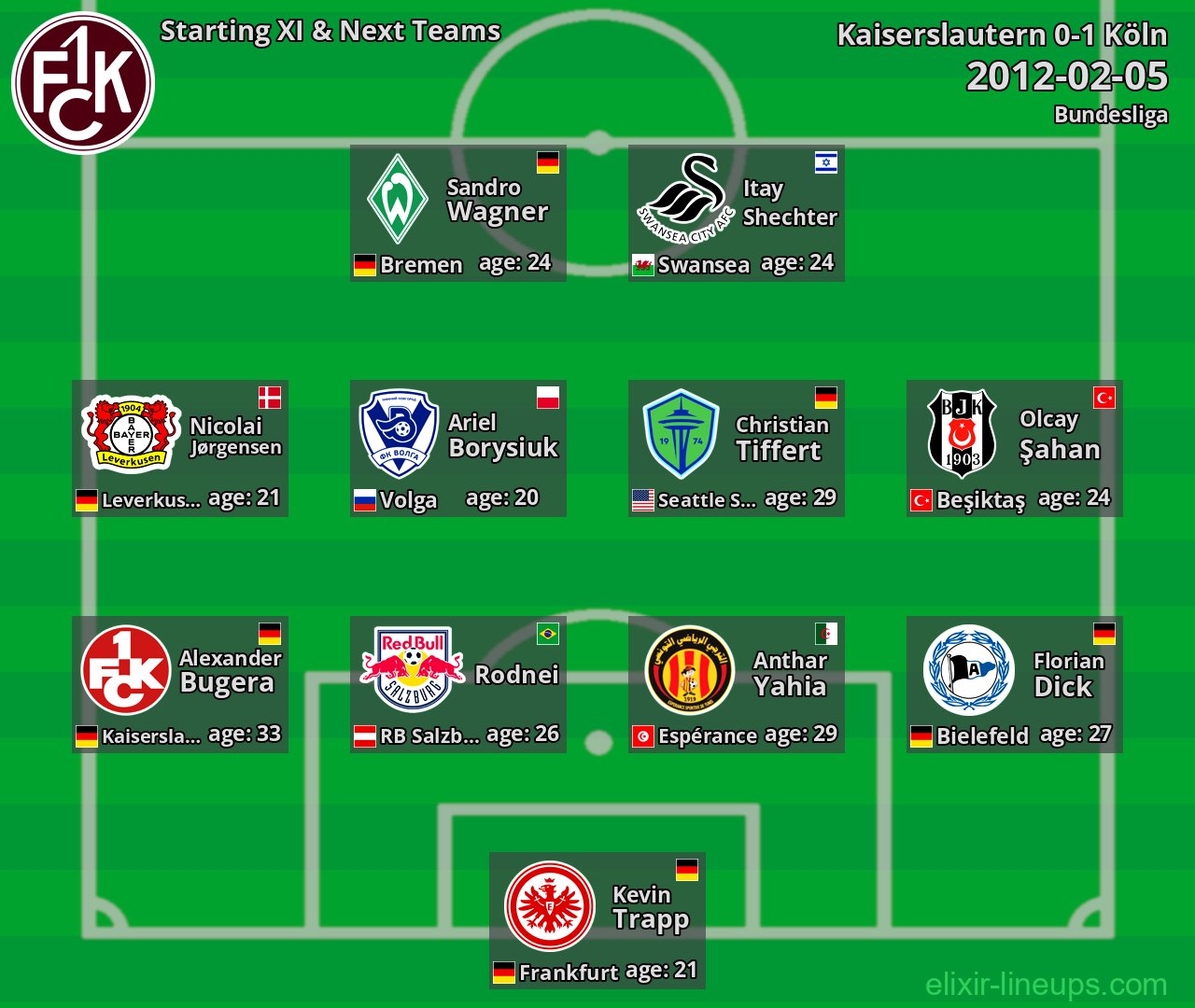 Kaiserslautern Starting XI & Next Teams 2012-02-05
