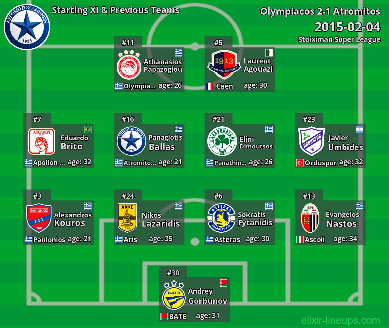 Atromitos Starting XI & Previous Teams 2015-02-04
