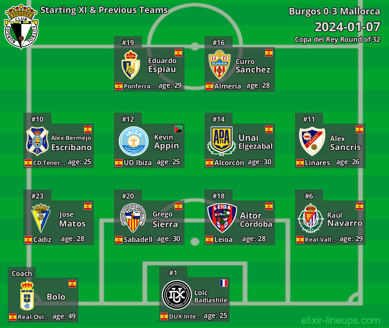 Burgos Starting XI & Previous Teams 2024-01-07