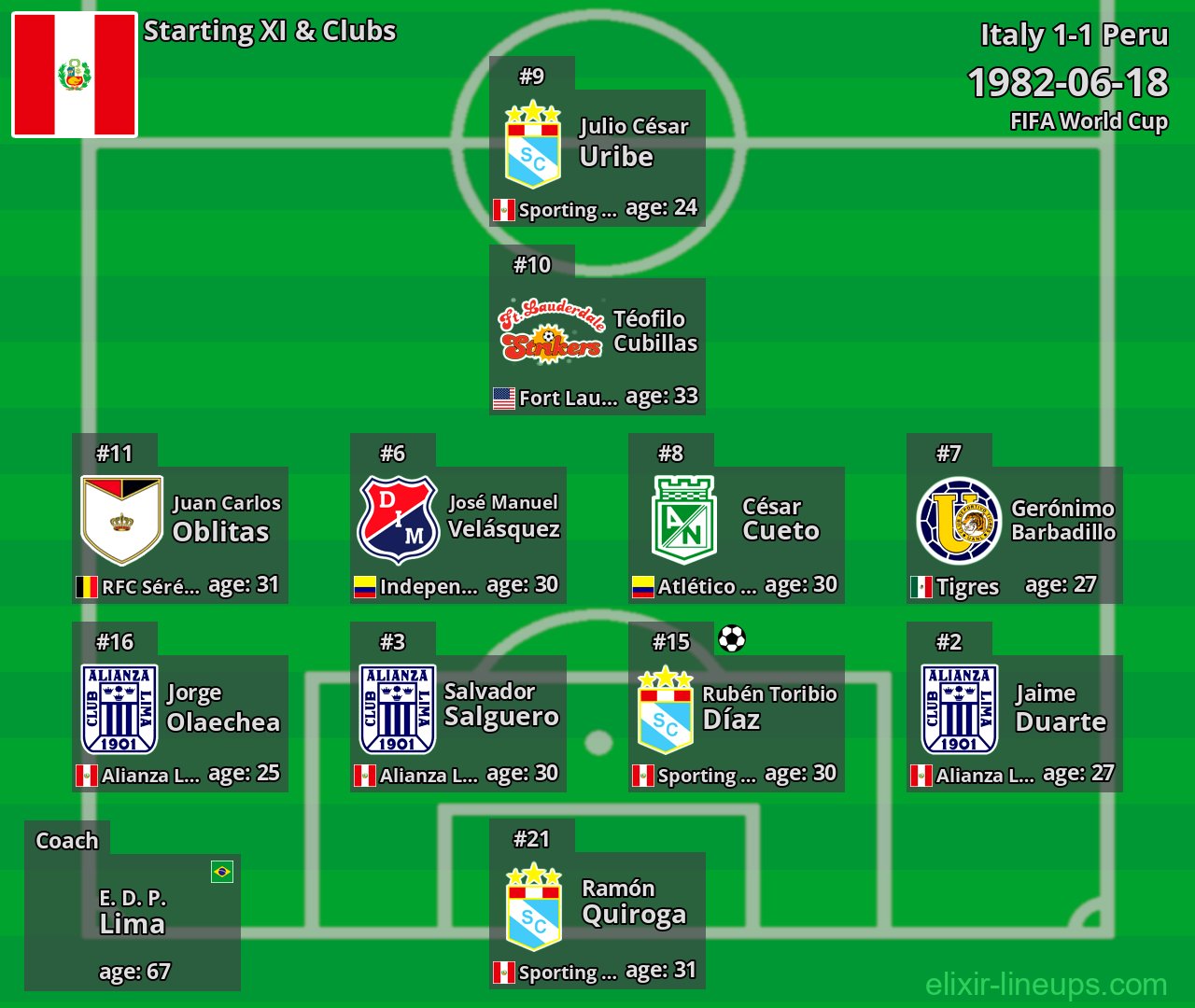 Peru Starting XI 1982-06-18