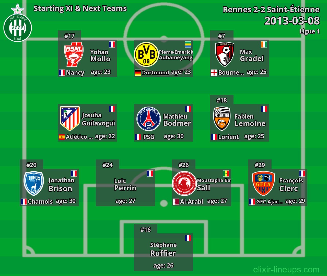 Saint-Étienne Starting XI & Next Teams 2013-03-08