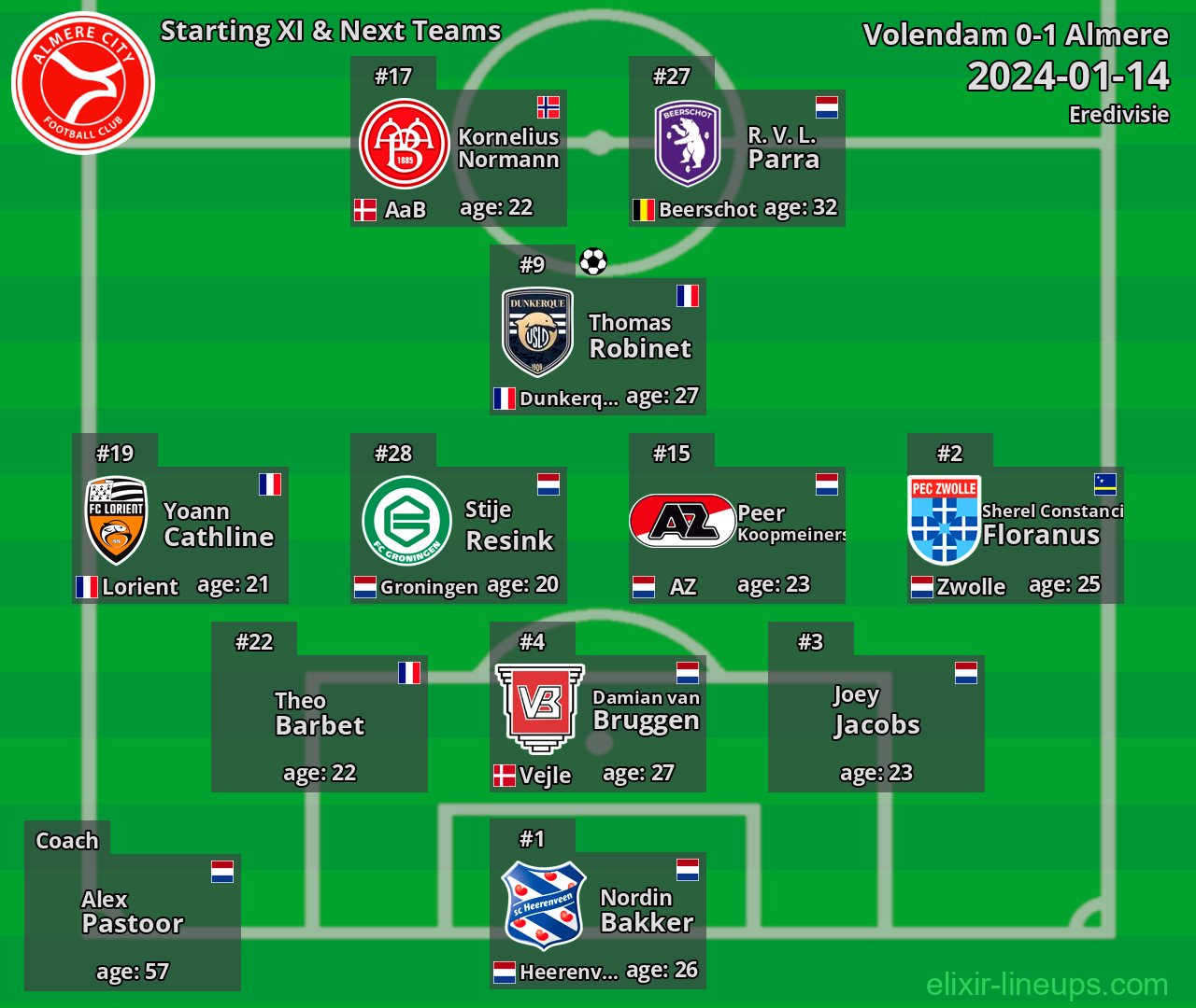 Almere Starting XI & Next Teams 2024-01-14