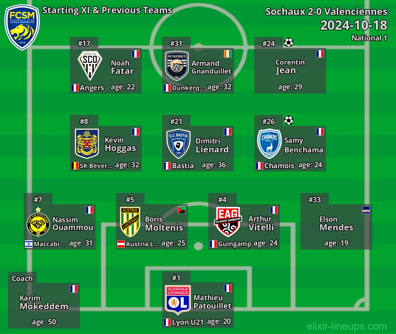 Sochaux Starting XI & Previous Teams 2024-10-18