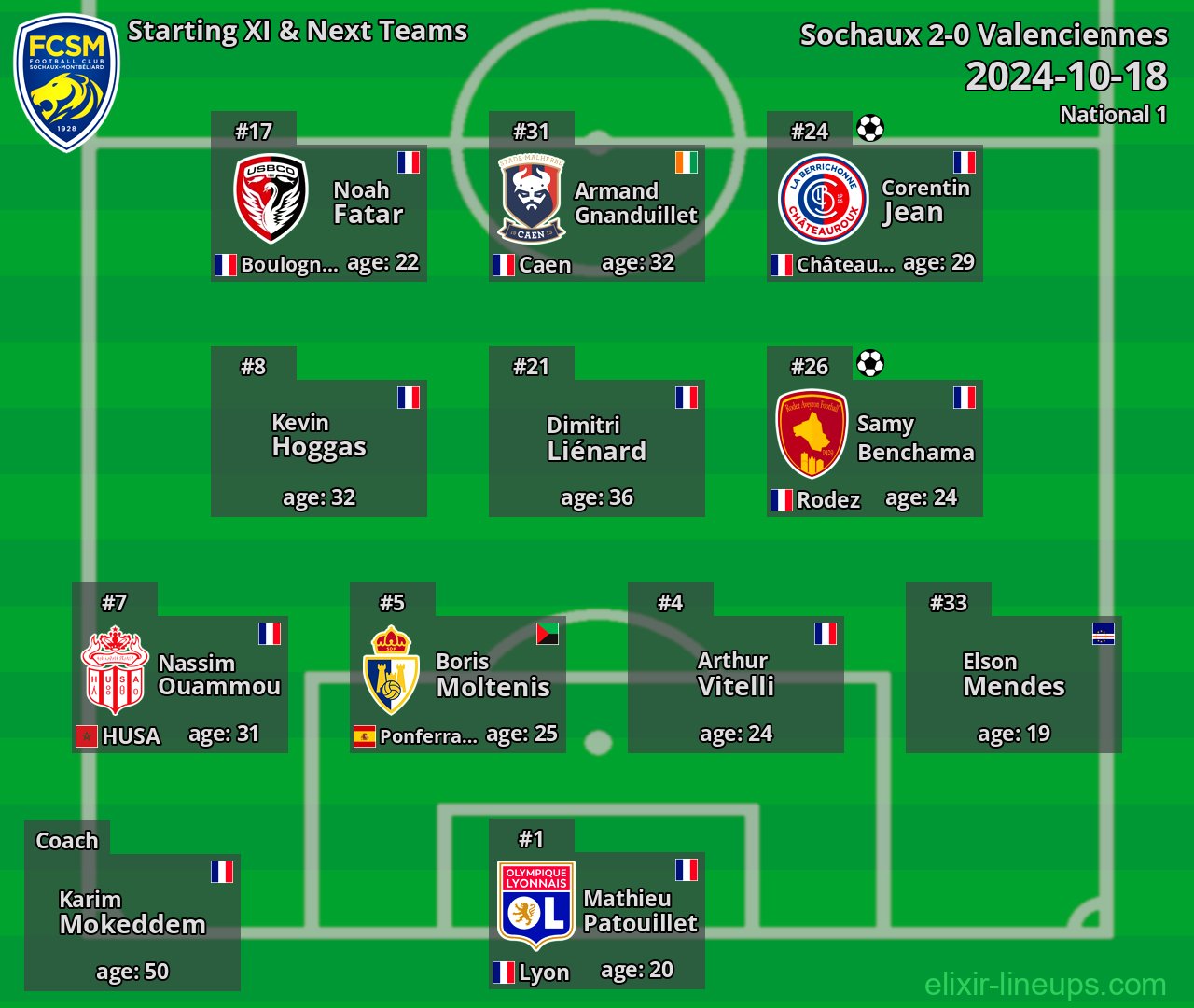 Sochaux Starting XI & Next Teams 2024-10-18