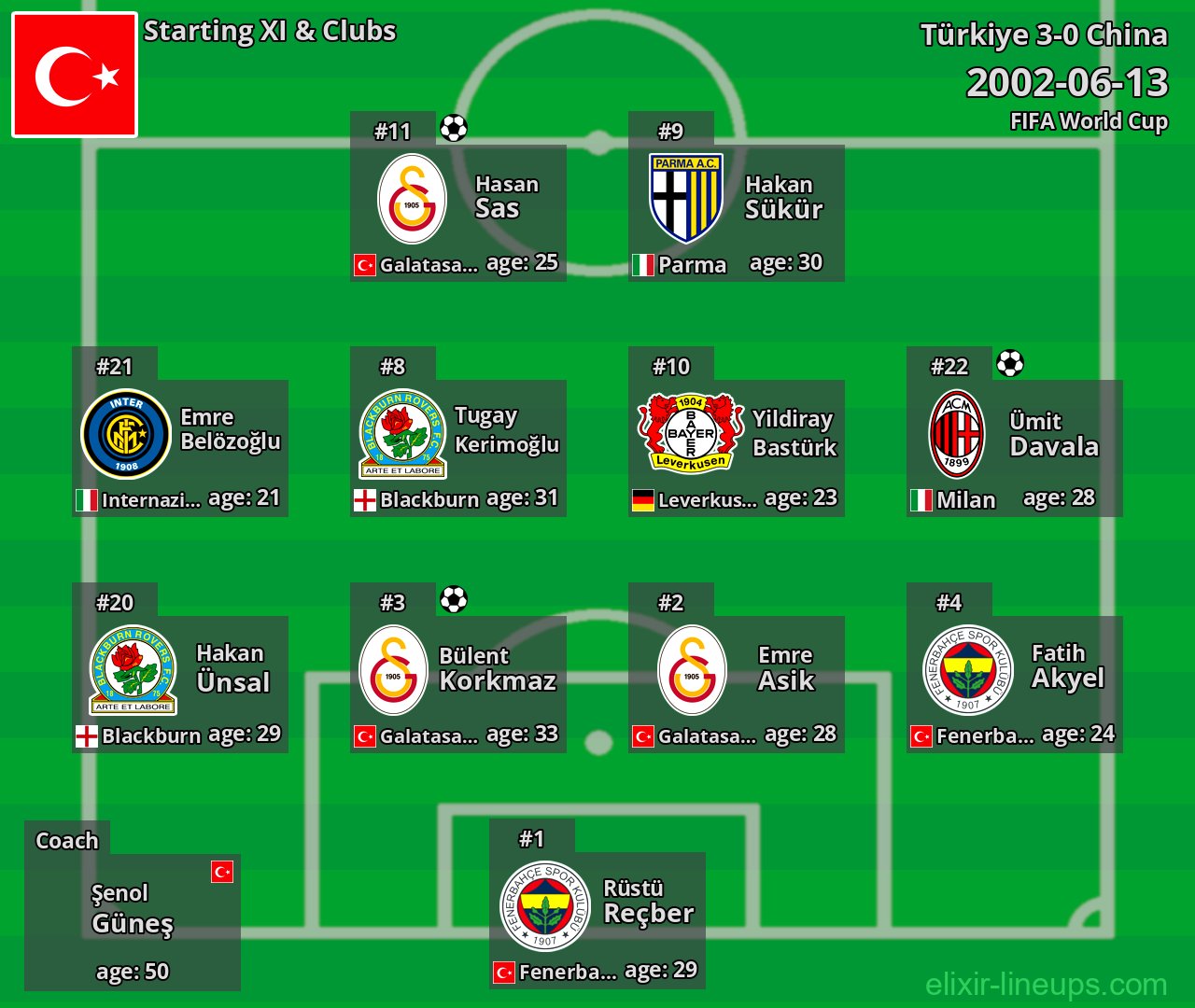 Türkiye Starting XI 2002-06-13