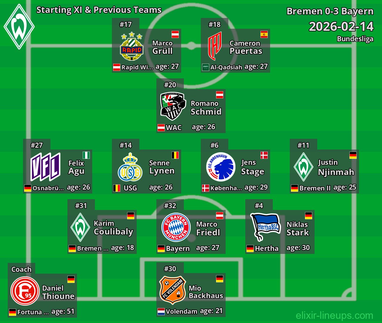Bremen Starting XI & Previous Teams 2026-02-14