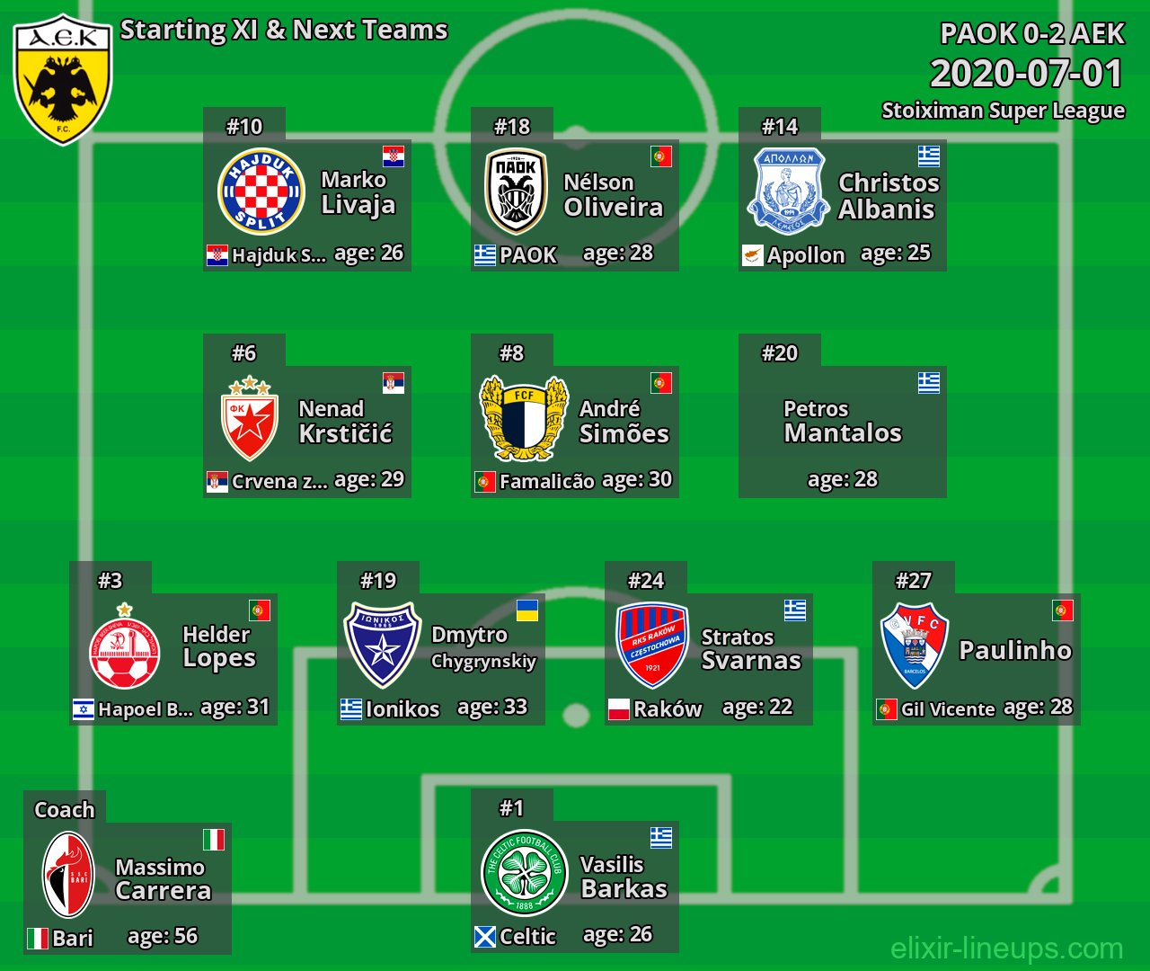 AEK Starting XI & Next Teams 2020-07-01