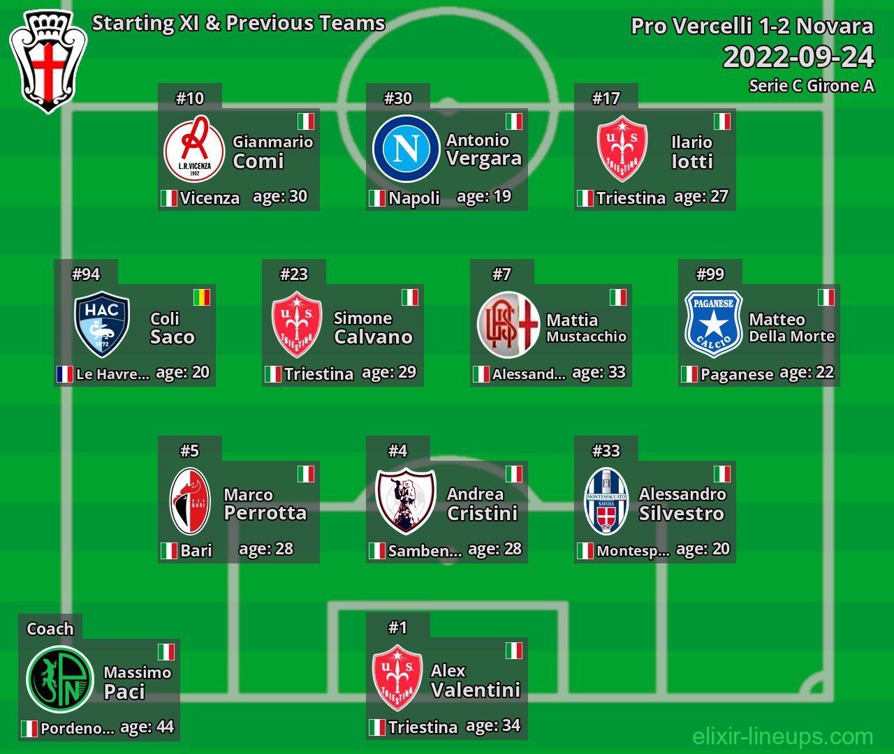 Pro Vercelli Starting XI & Previous Teams 2022-09-24