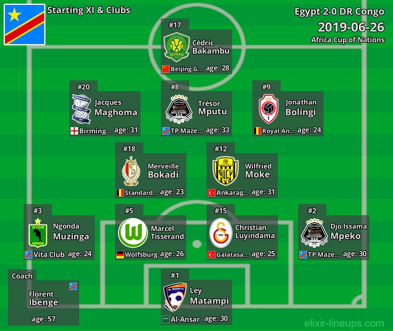DR Congo Starting XI 2019-06-26