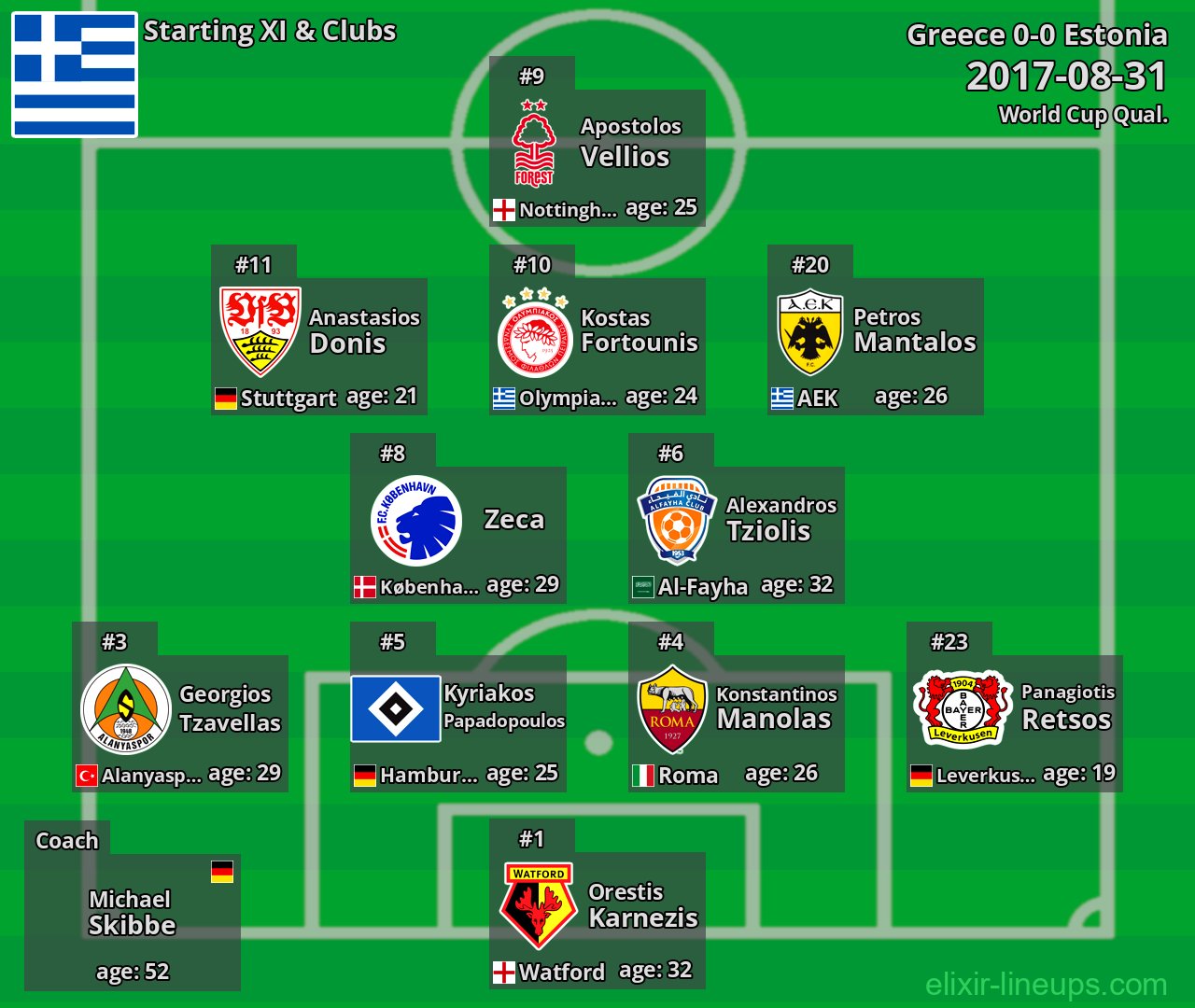 Greece Starting XI 2017-08-31