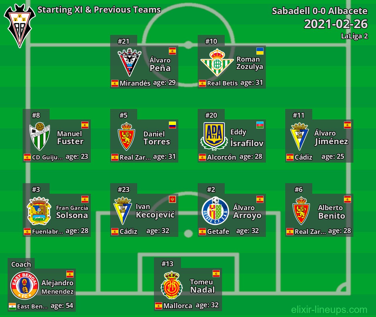 Albacete Starting XI & Previous Teams 2021-02-26