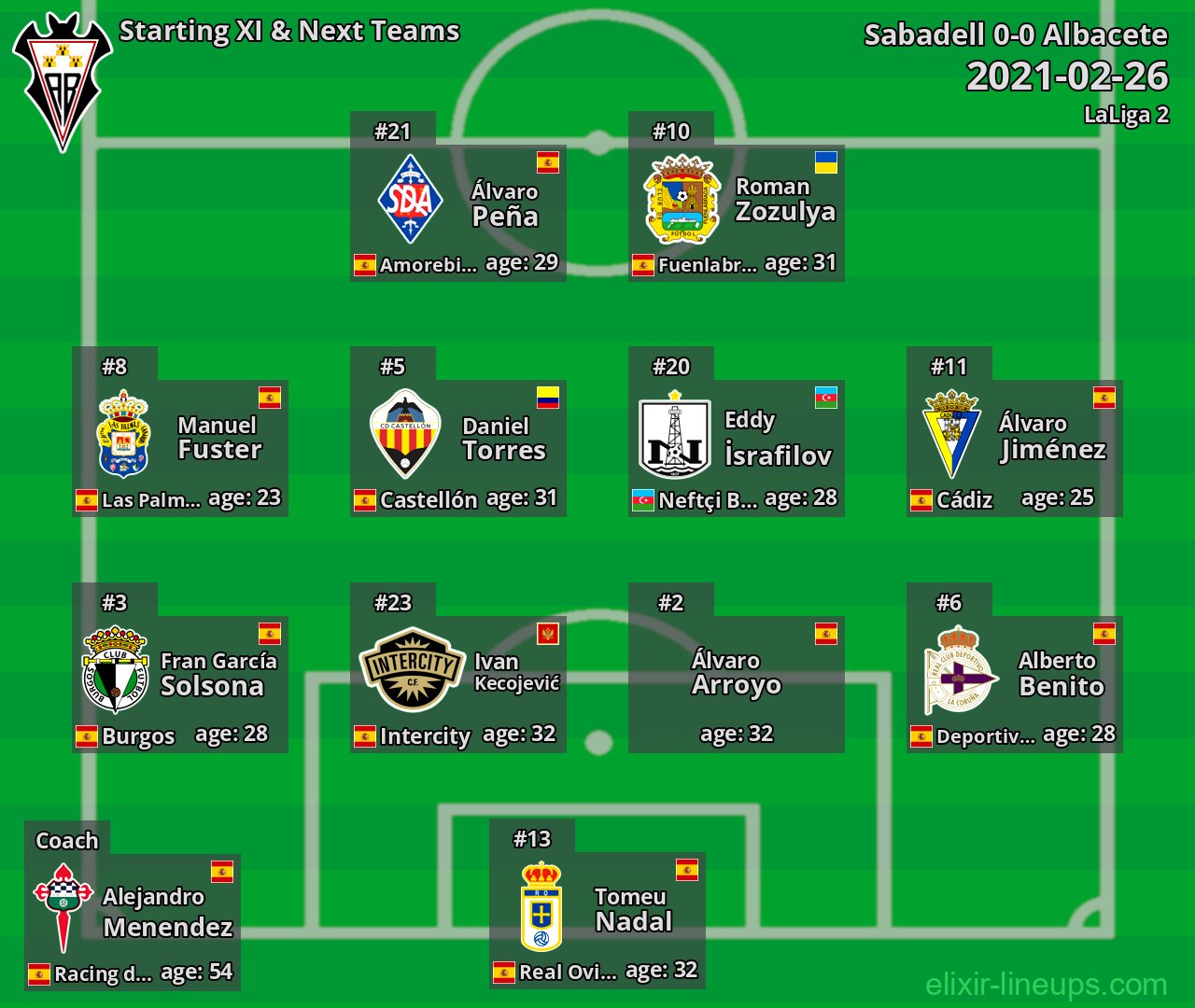 Albacete Starting XI & Next Teams 2021-02-26