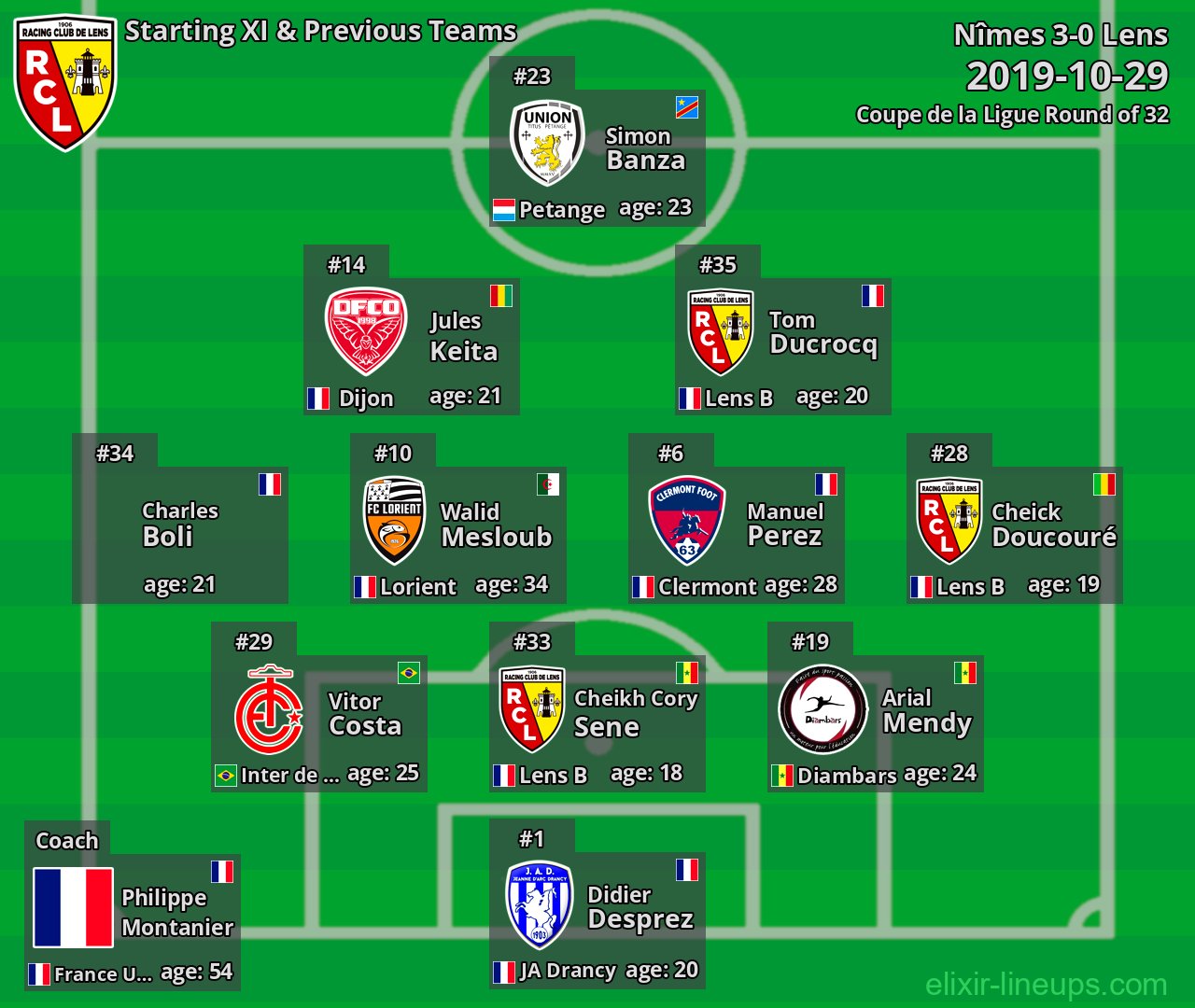 Lens Starting XI & Previous Teams 2019-10-29