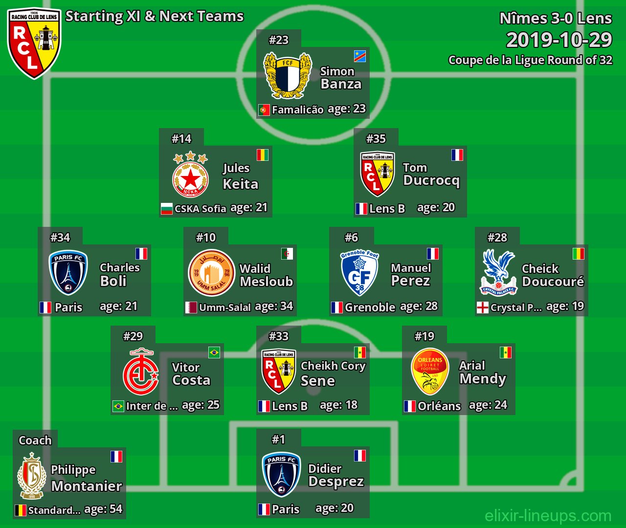 Lens Starting XI & Next Teams 2019-10-29