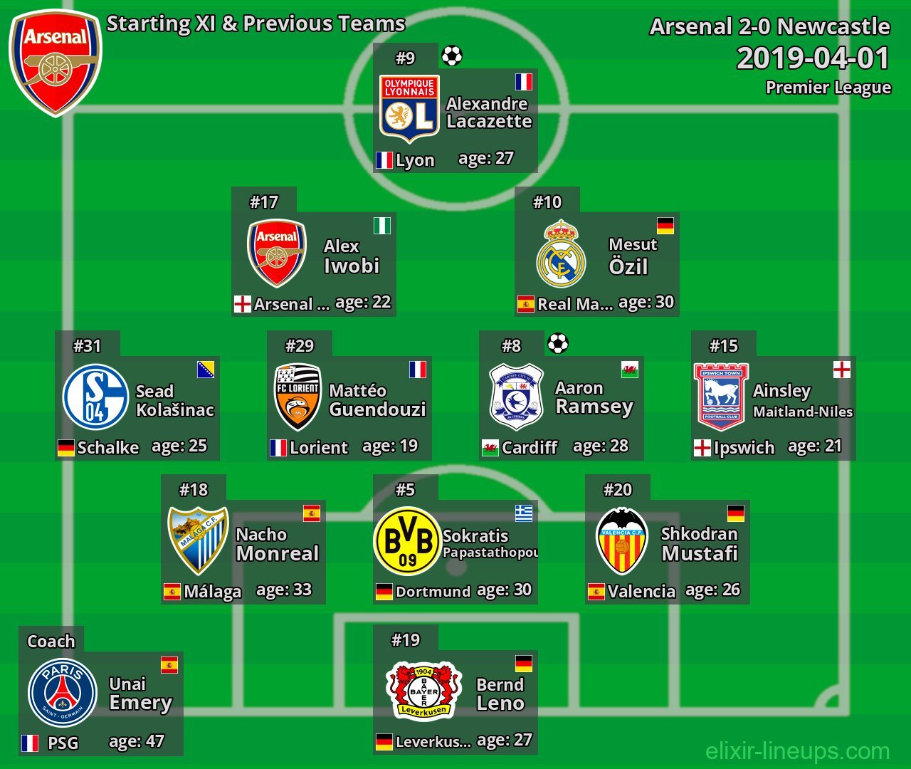 Arsenal Starting XI & Previous Teams 2019-04-01
