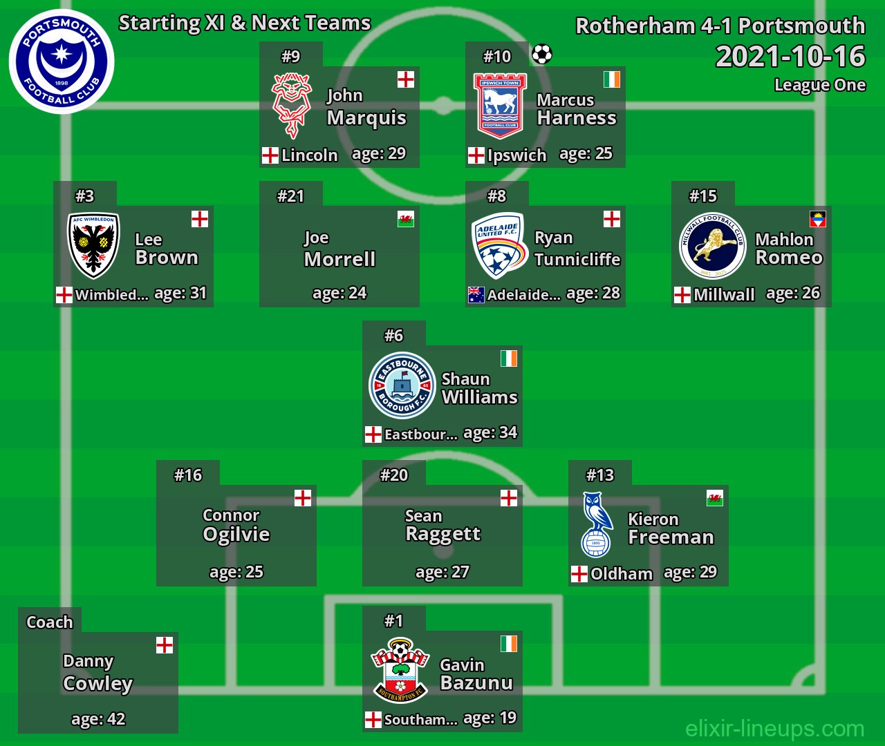 Portsmouth Starting XI & Next Teams 2021-10-16
