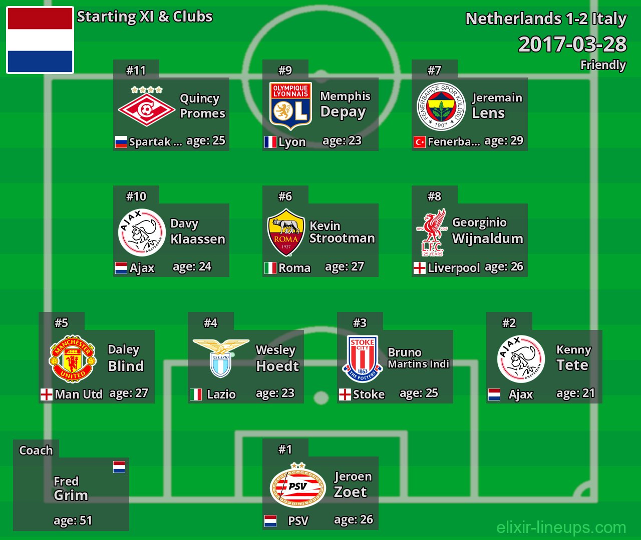 Netherlands Starting XI 2017-03-28