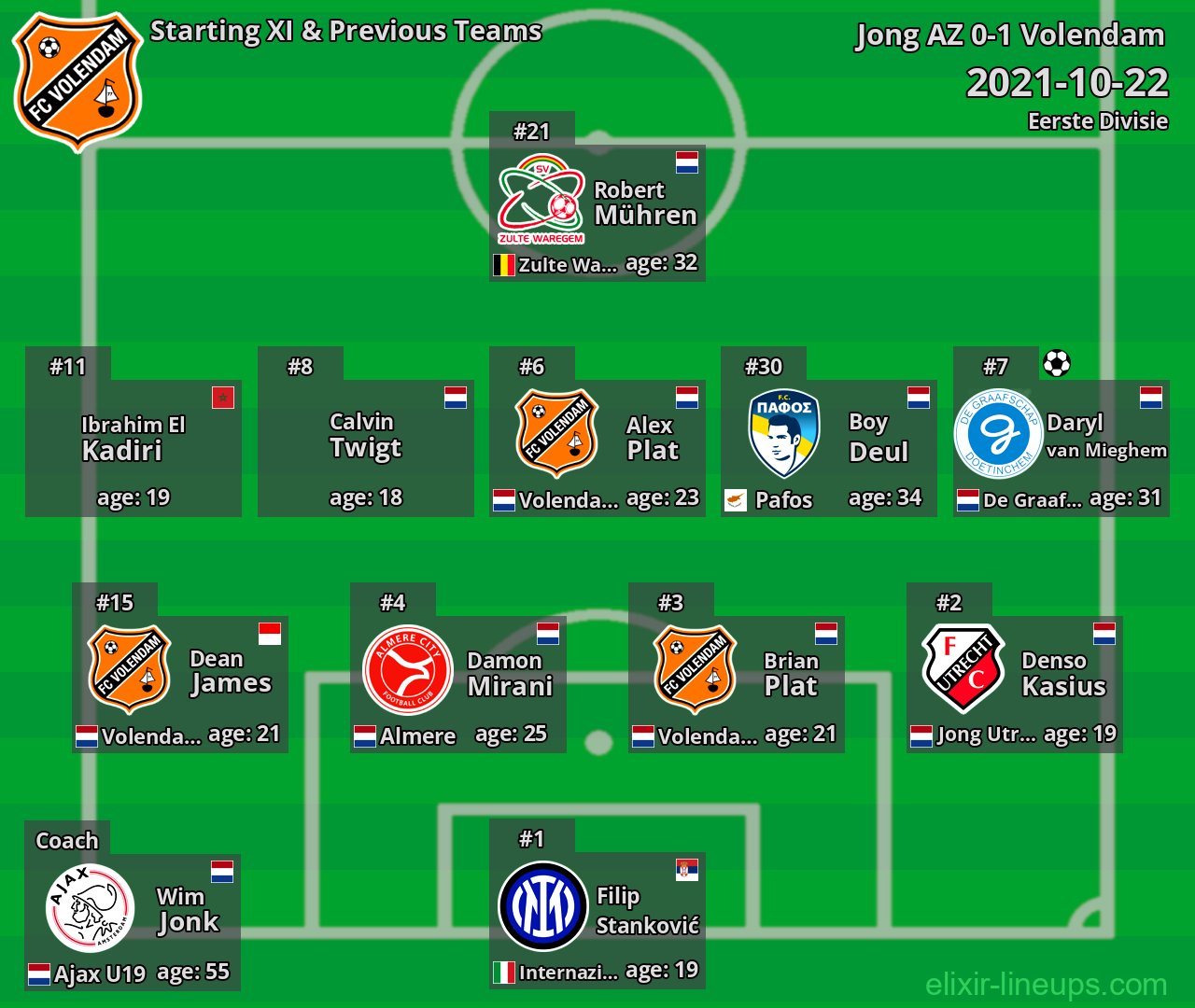 Volendam Starting XI & Previous Teams 2021-10-22