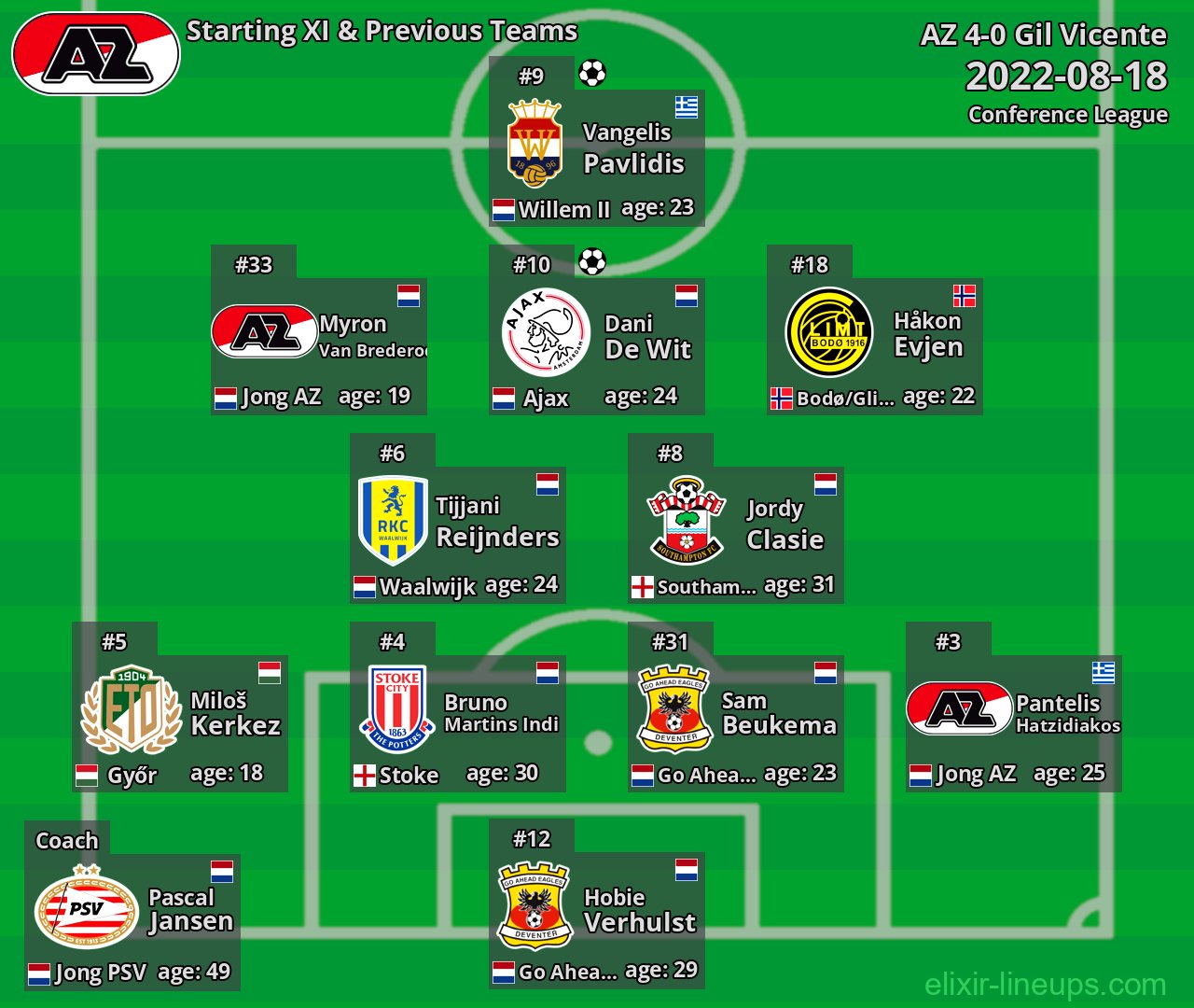 AZ Starting XI & Previous Teams 2022-08-18