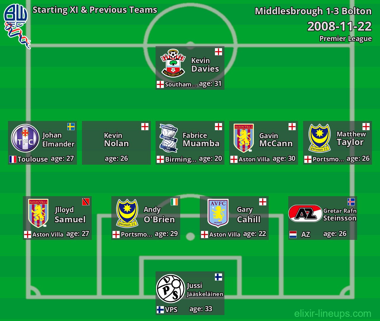 Bolton Starting XI & Previous Teams 2008-11-22