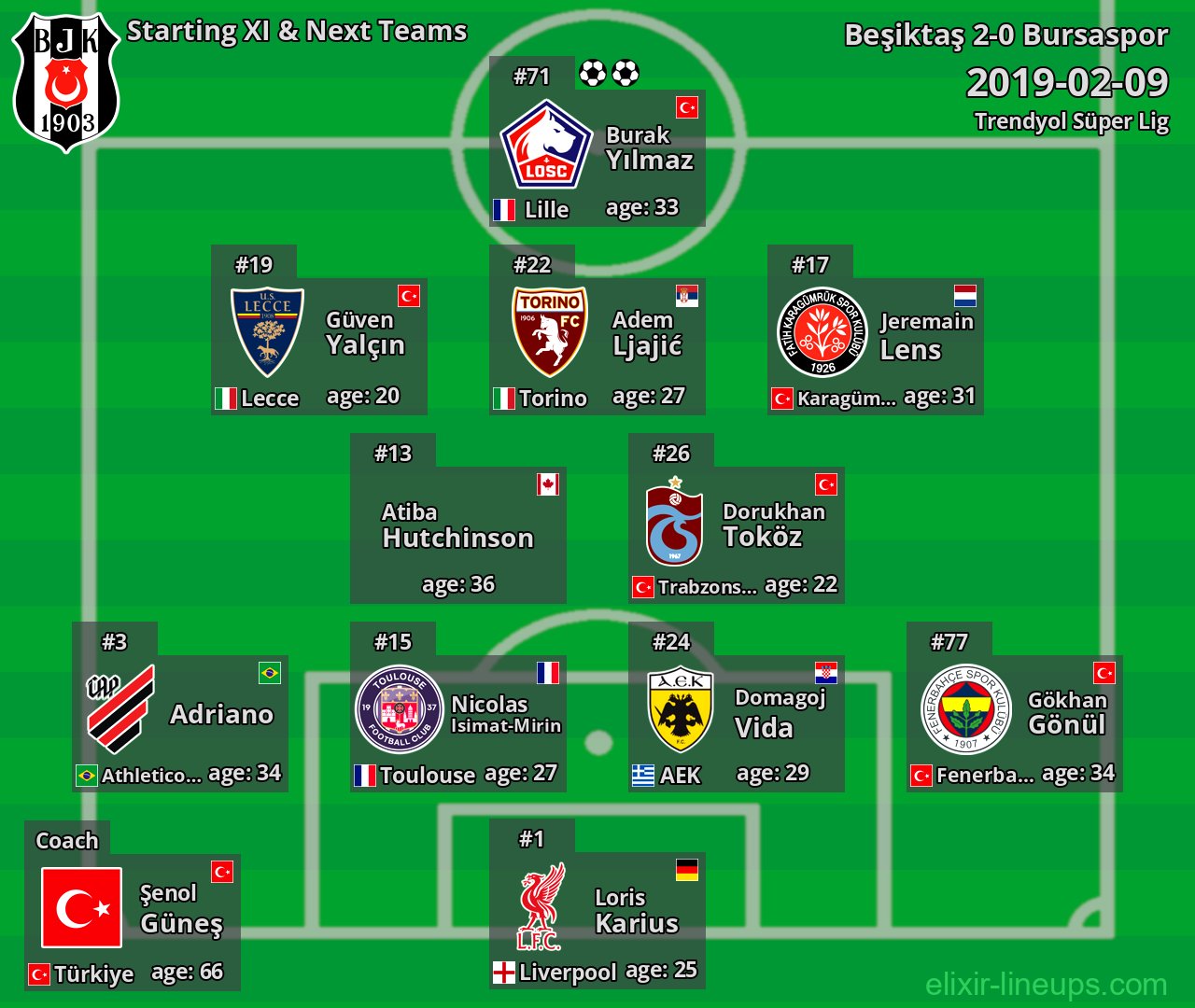 Beşiktaş Starting XI & Next Teams 2019-02-09