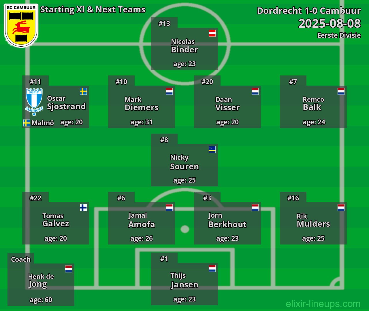 Cambuur Starting XI & Next Teams 2025-08-08