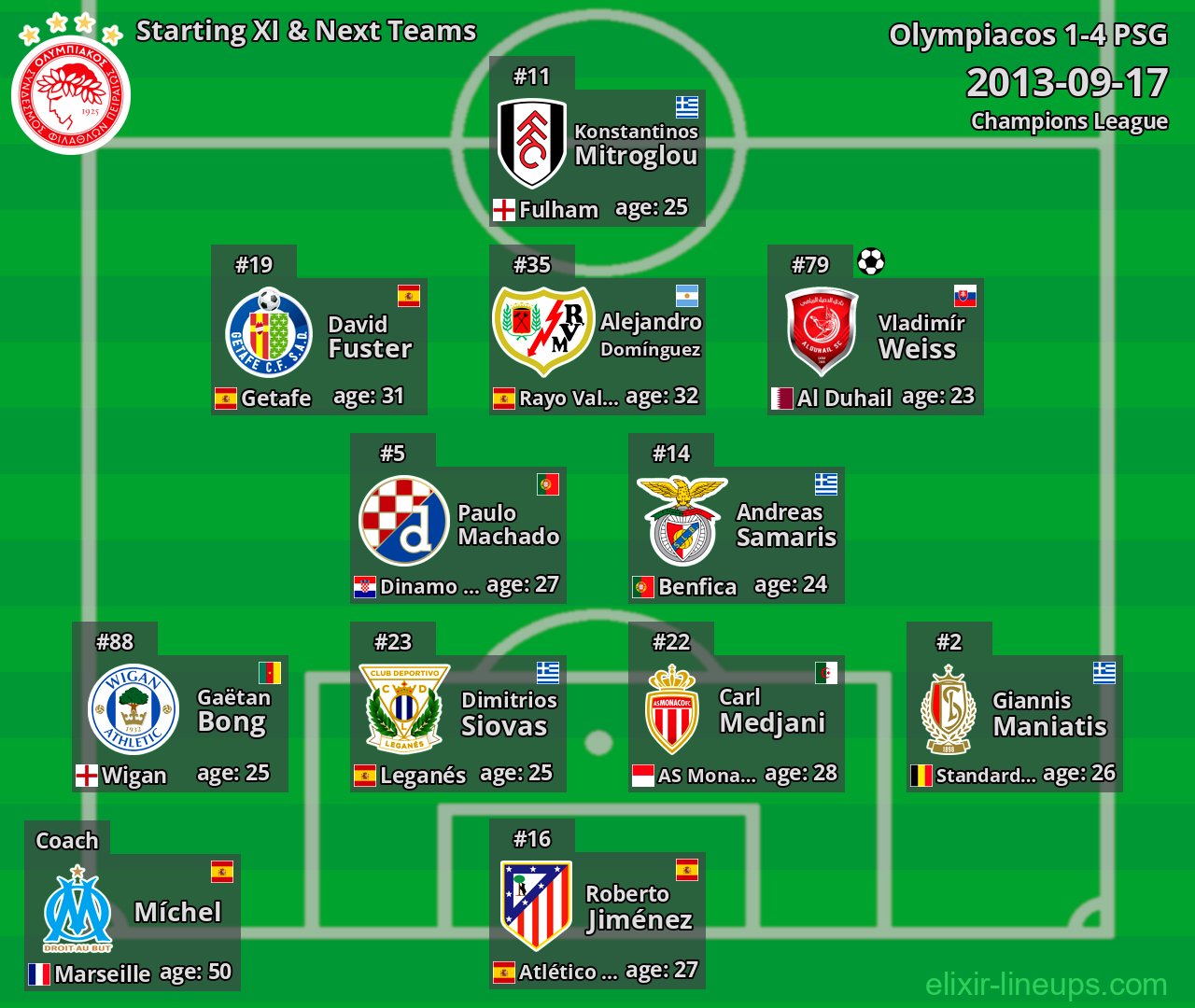 Olympiacos Starting XI & Next Teams 2013-09-17