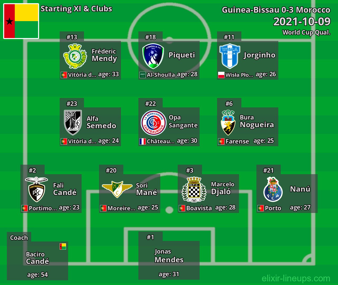 Guinea-Bissau Starting XI 2021-10-09