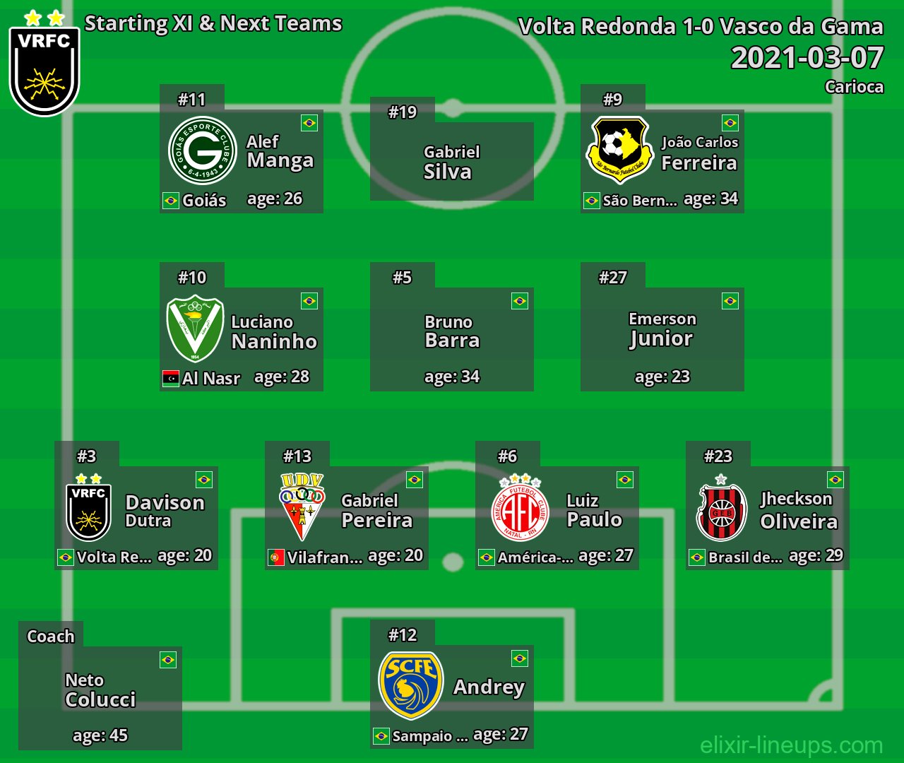 Volta Redonda Starting XI & Next Teams 2021-03-07