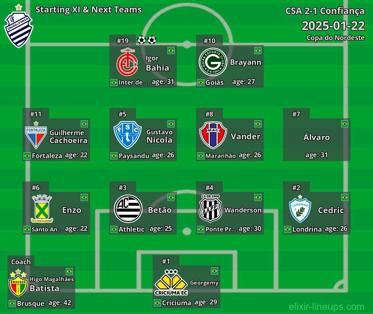 CSA Starting XI & Next Teams 2025-01-22