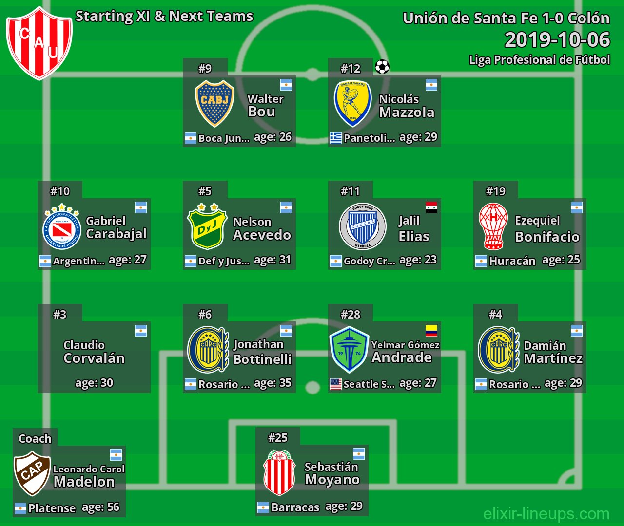 Unión de Santa Fe Starting XI & Next Teams 2019-10-06