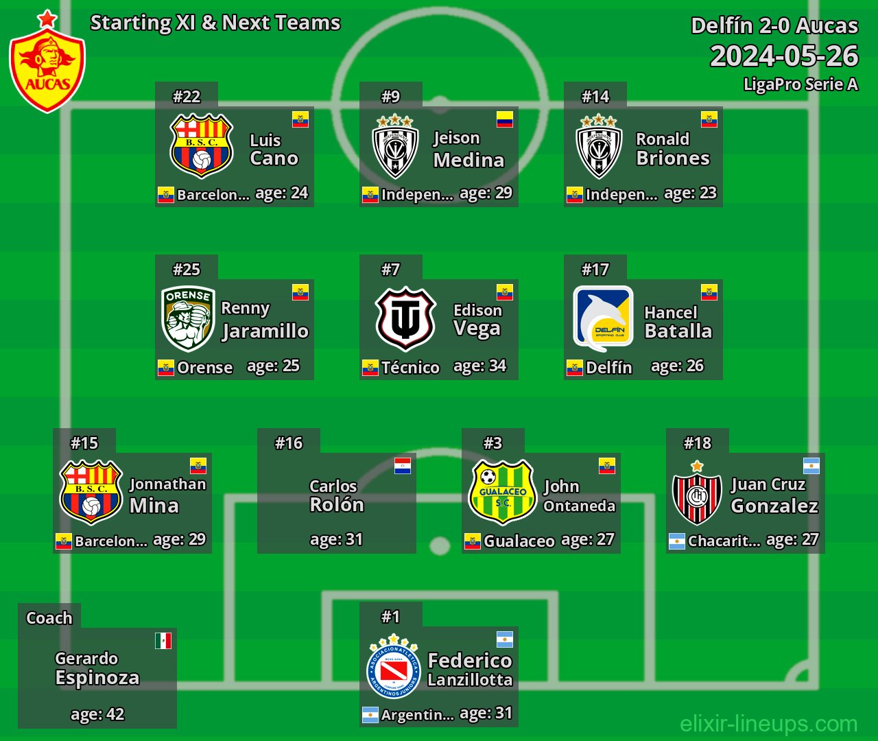 Aucas Starting XI & Next Teams 2024-05-26
