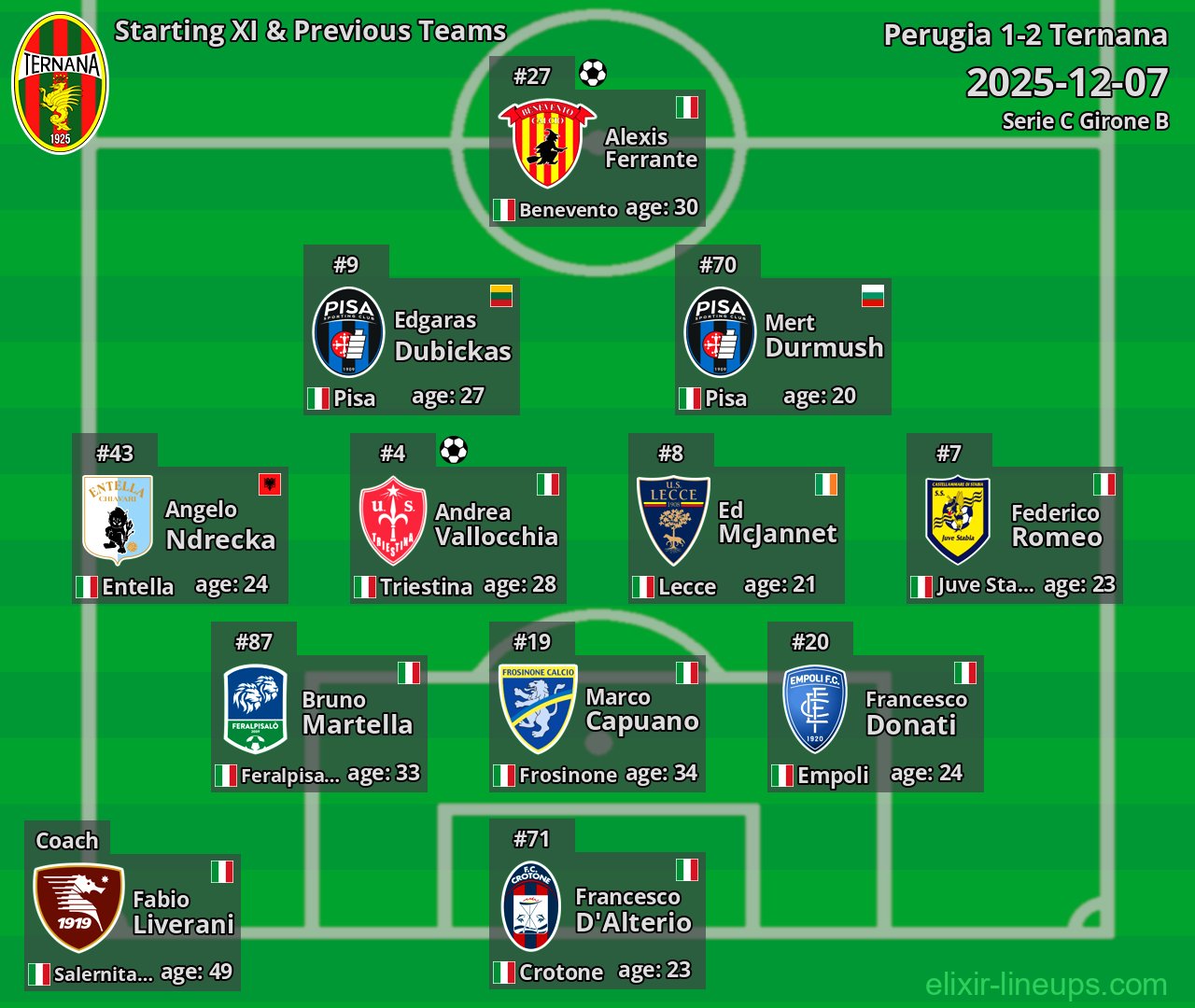 Ternana Starting XI & Previous Teams 2025-12-07