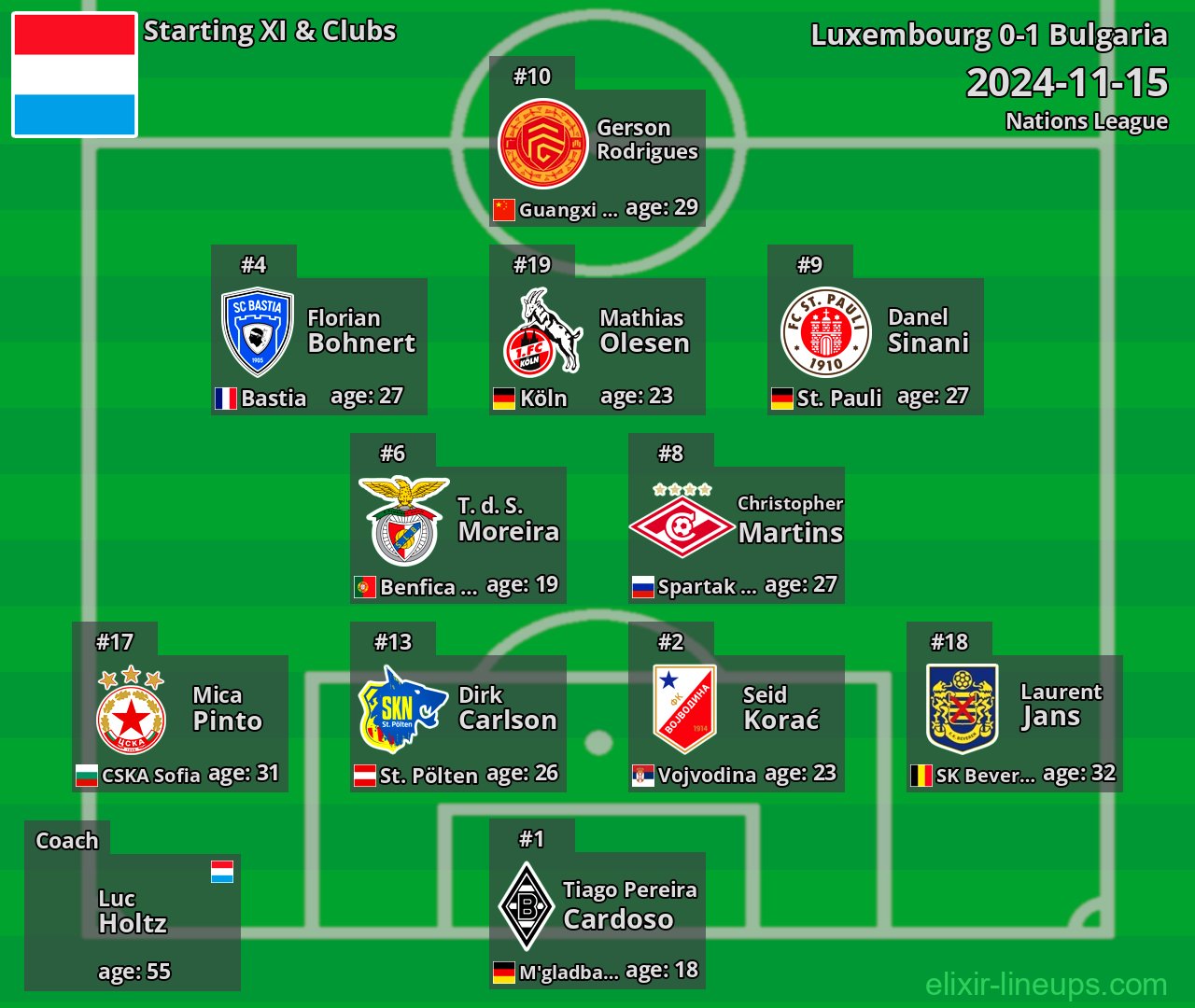 Luxembourg Starting XI 2024-11-15