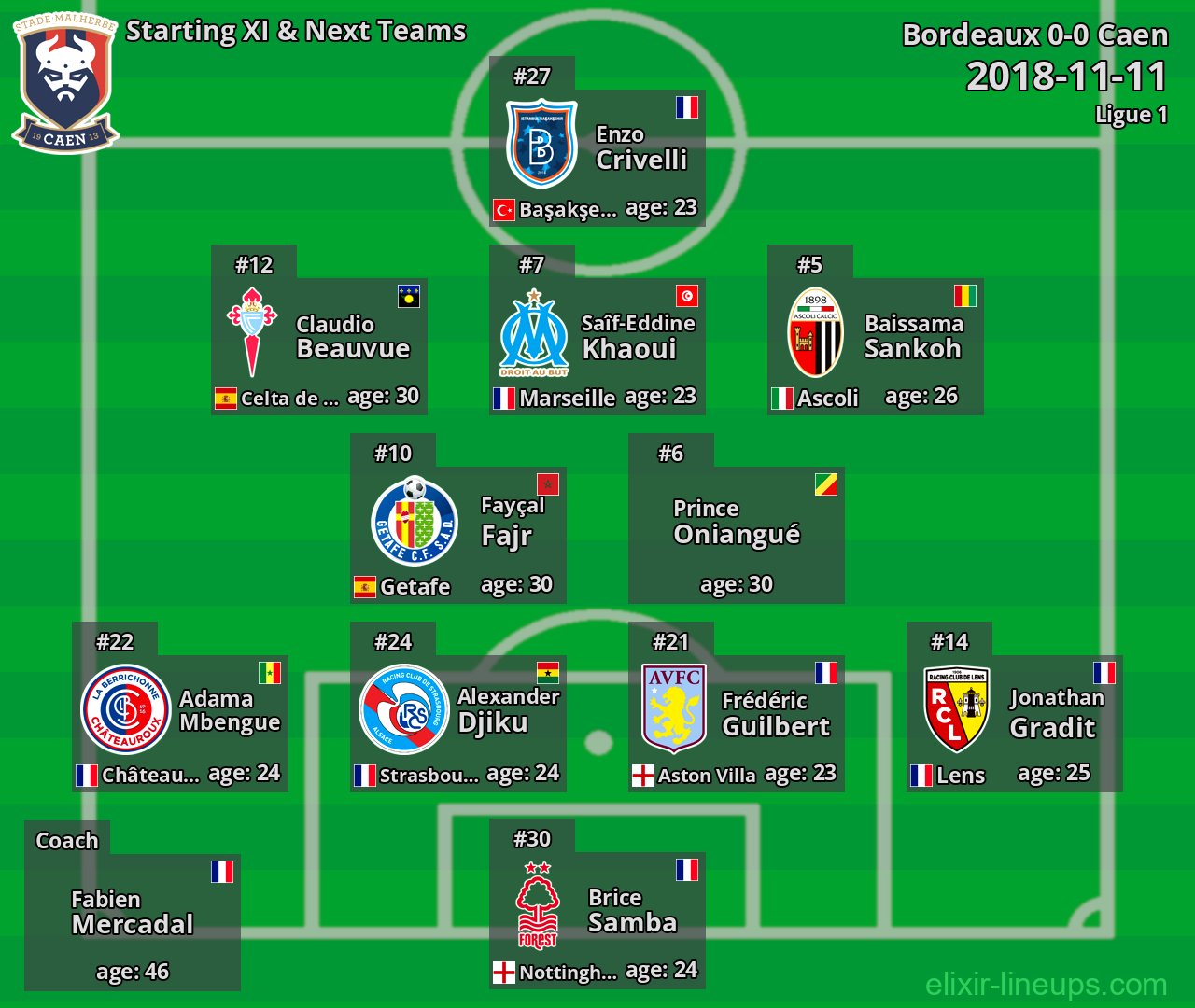 Caen Starting XI & Next Teams 2018-11-11