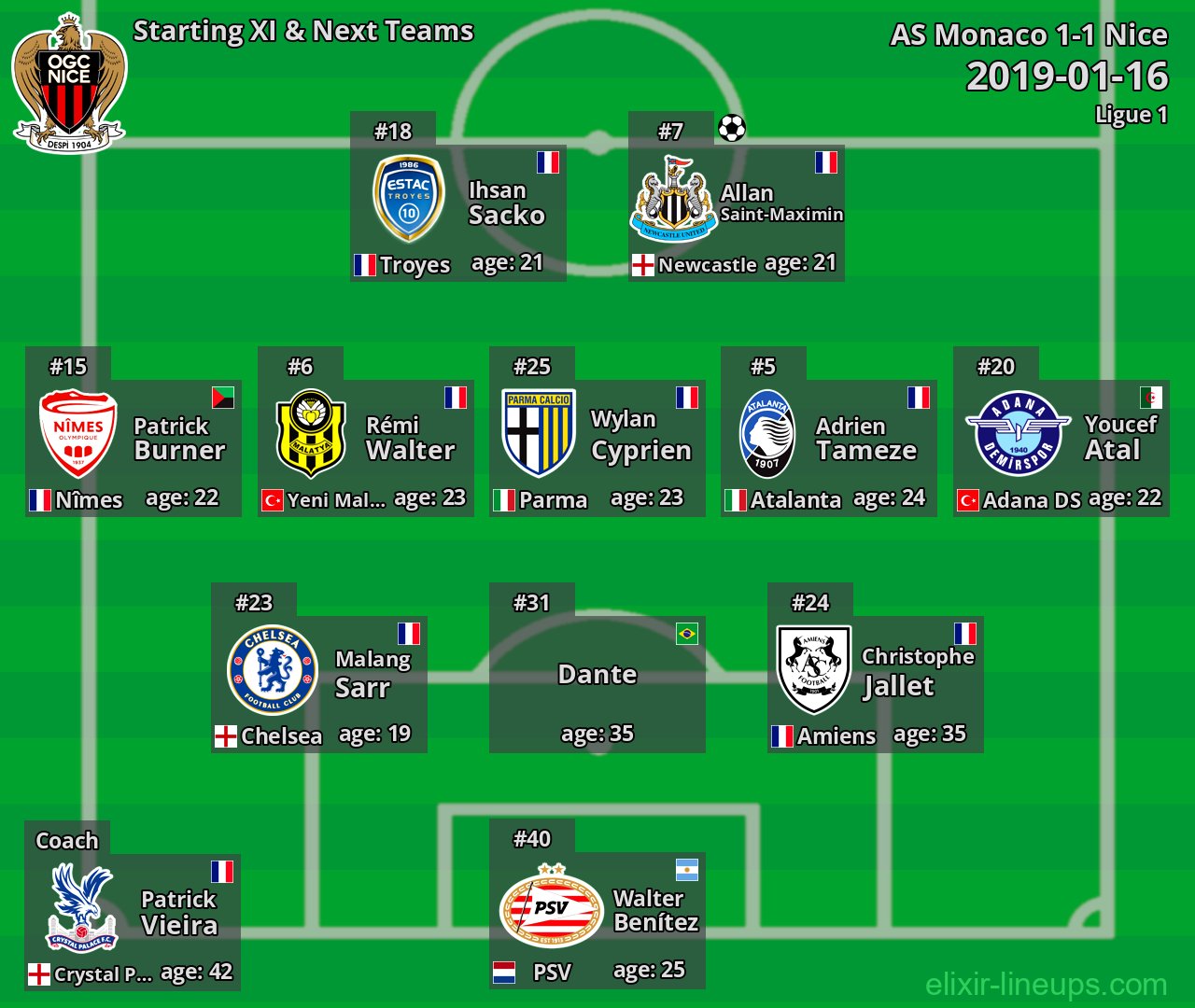 Nice Starting XI & Next Teams 2019-01-16