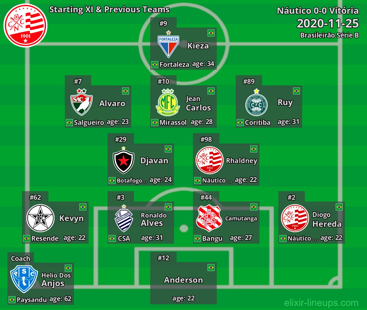 Náutico Starting XI & Previous Teams 2020-11-25