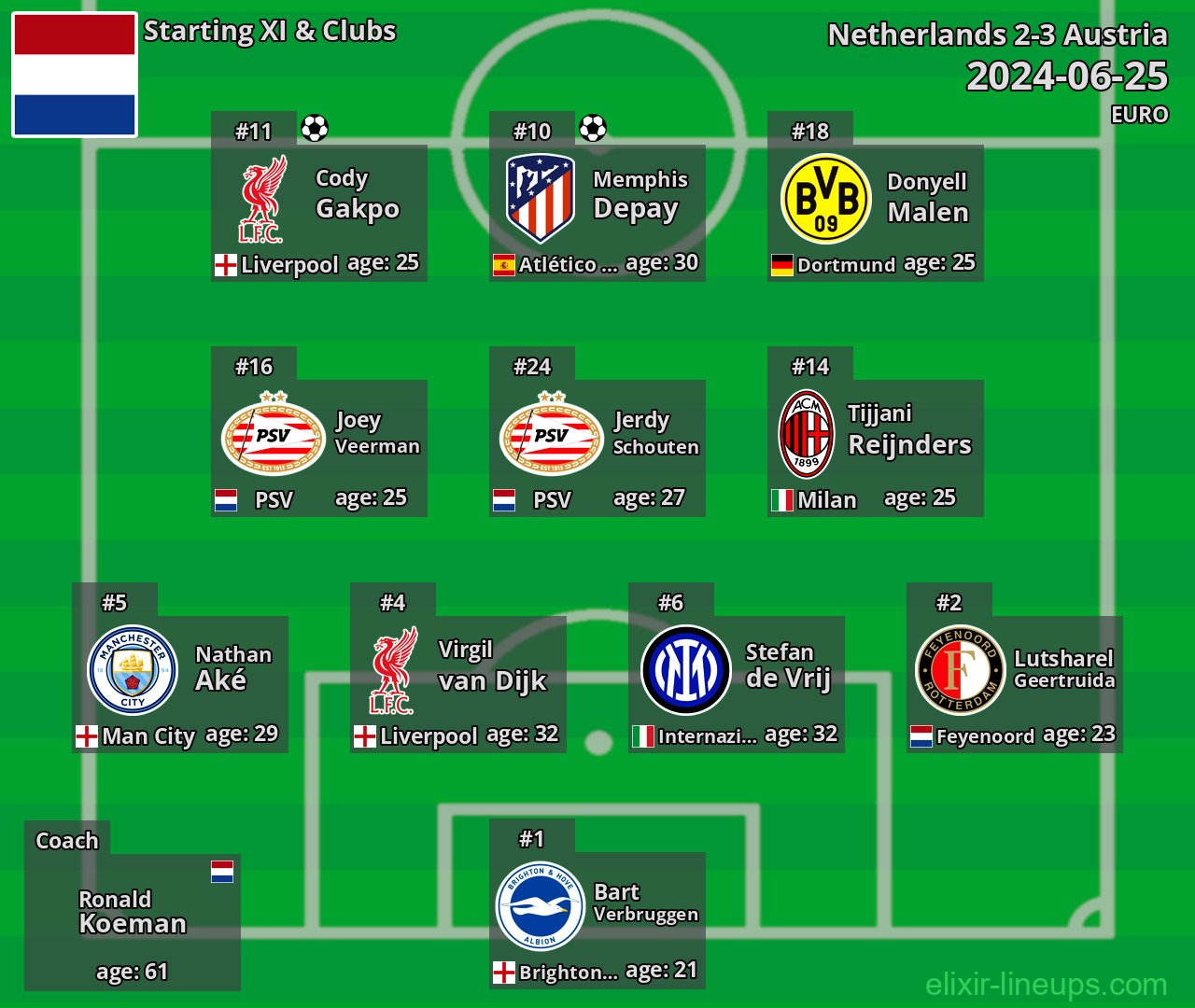 Netherlands Starting XI 2024-06-25