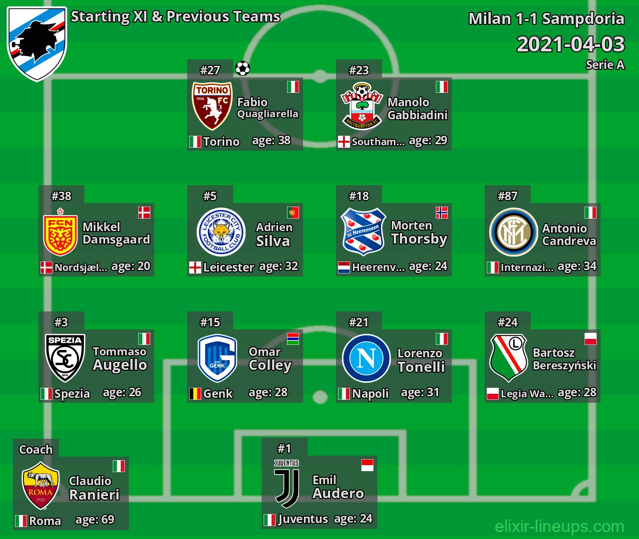 Sampdoria Starting XI & Previous Teams 2021-04-03