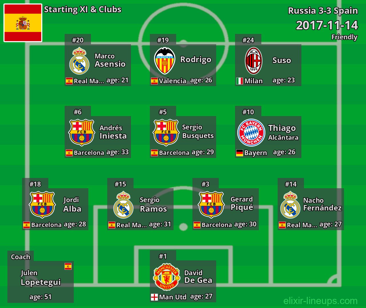 Spain Starting XI 2017-11-14
